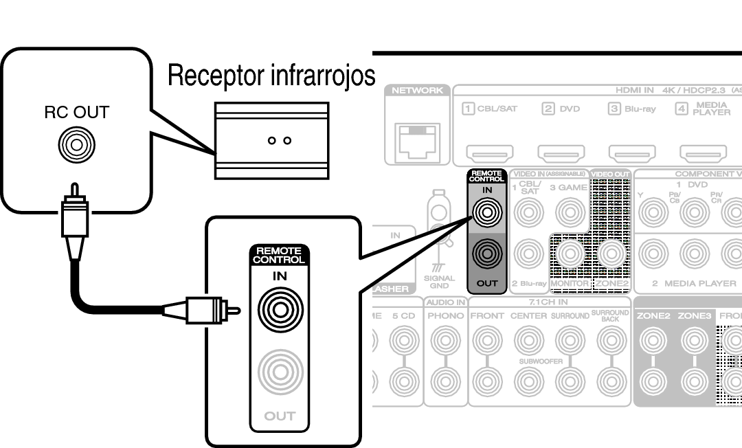 Conne REMOTE IN A76U